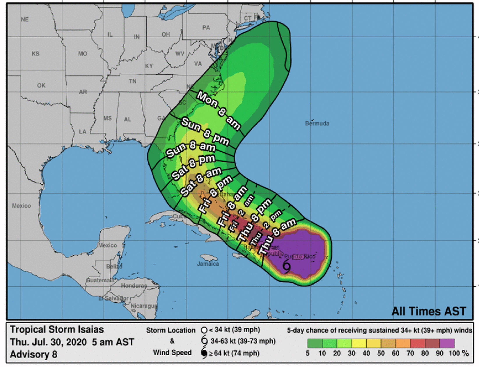 Storm Timing